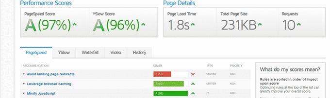 Airi review speed Airi Theme review loading speed