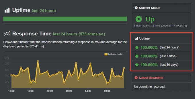 Cloudways managed hosting review Uptime Cloudways hosting review Uptime