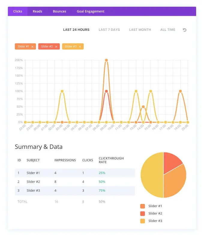 Optimize site performance with Divi Split Testing