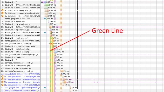 Eliminate Render-Blocking Resources WP WebPageTest Eliminate Render-Blocking Resources WP WebPageTest
