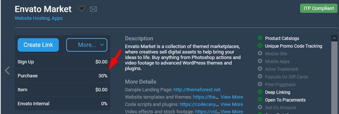 Envato affiliate conditions Envato affiliate conditions