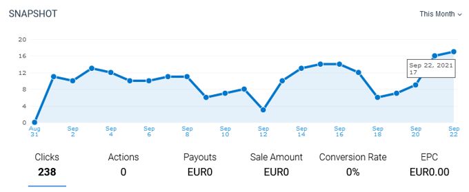 Themeforest affiliate scam Themeforest affiliate scam