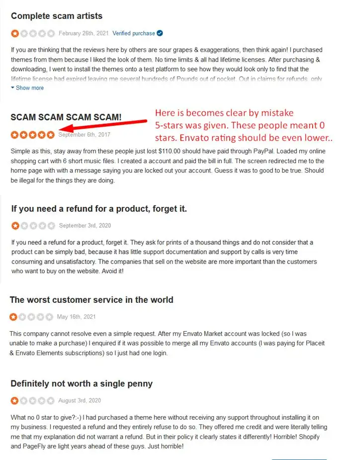 Envato negative reviews Envato negative reviews