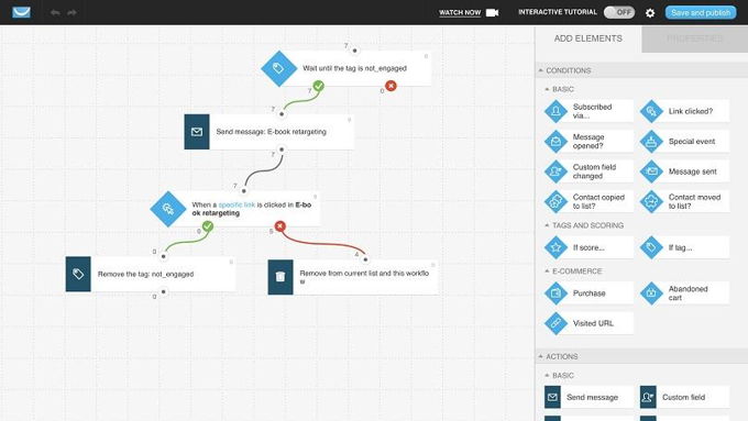 GetResponse review mail campaigns GetResponse review mail campaigns