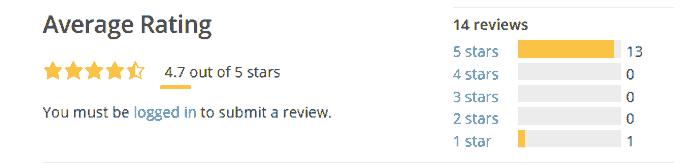 Go theme review rating