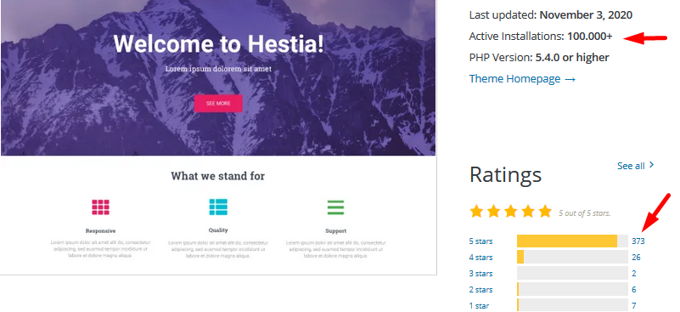 User feedback and ratings for the Hestia theme