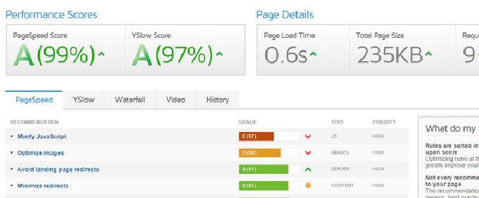 Hub gtmetrix speedtest Hub Theme gtmetrix speedtest