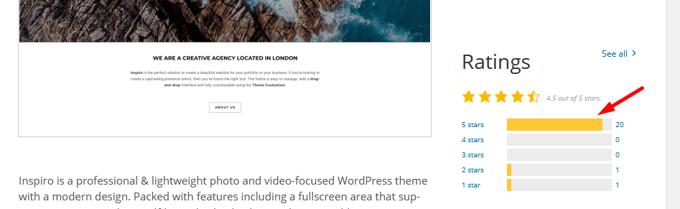 Inspiro Theme Rating by WordPress users