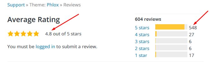 Phlox theme review rating