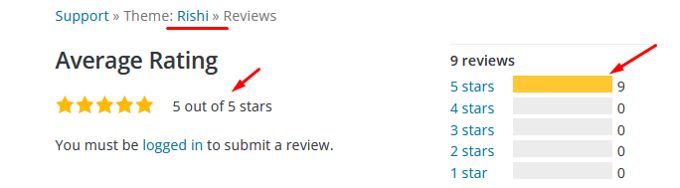 High user rating of Rishi theme