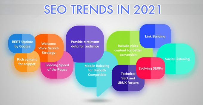 SEO Trends [2025]