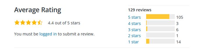 Ratings for Storefront Theme