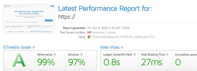 Sydney theme load speed tests