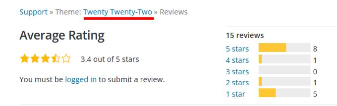Twenty Twenty-Two theme review ratings Twenty Twenty-Two theme review ratings