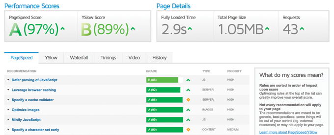 Uncode Theme review loading speed