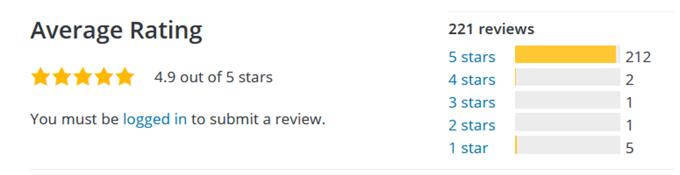 Virtue Theme User Ratings