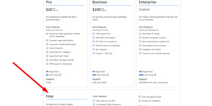 Wordpress site not secure Cloudflare free plan Wordpress site not secure Cloudflare