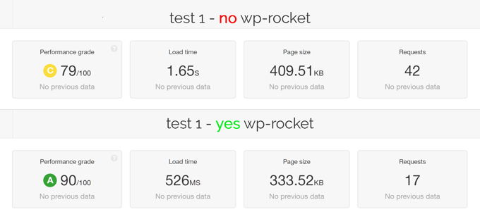 WP-Rocket review speedtest 1