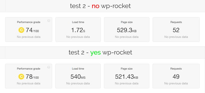 WP-Rocket review speedtest 2