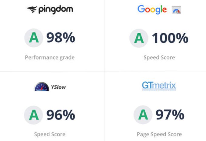 Zakra Theme review loadingtime Google GtMetrix
